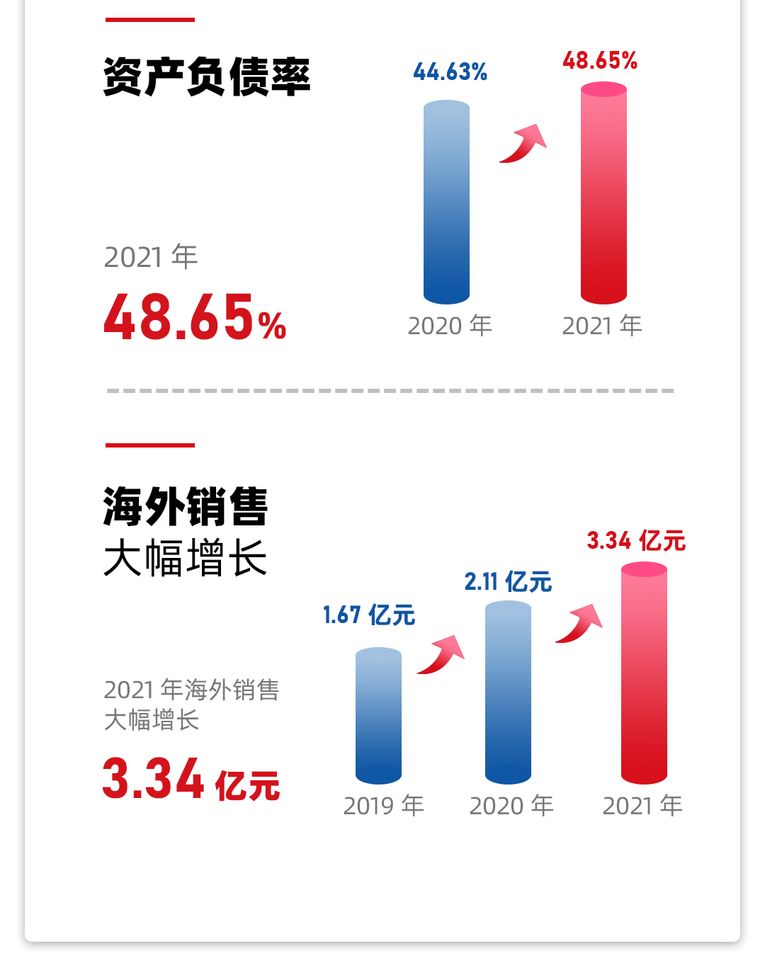 德马公司2021年年报2_04.jpg