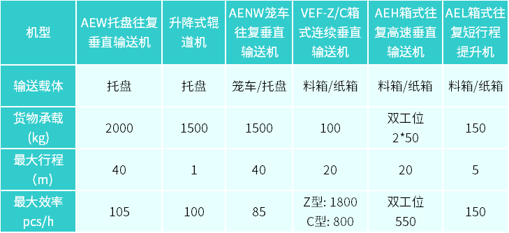 参数对比-改.jpg